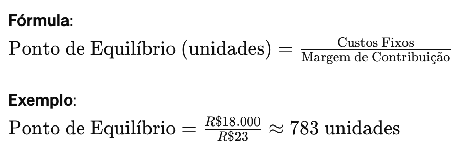 Imagem mostrando a fórmula do cálculo do ponto de equilíbrio em unidades e um exemplo de como aplicá-la. A fórmula é: Ponto de Equilíbrio (unidades) = Custos Fixos / Margem de Contribuição. No exemplo fornecido, o cálculo é R$18.000 / R$23 ≈ 783 unidades.