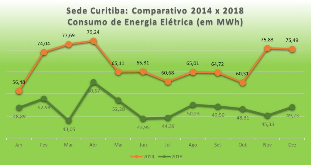 Sebrae/PR | Dimensão Econômica | Curitiba Energia 2018