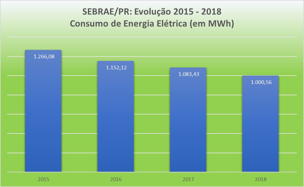 Sebrae/PR | Dimensão Econômica | PR Energia 2018