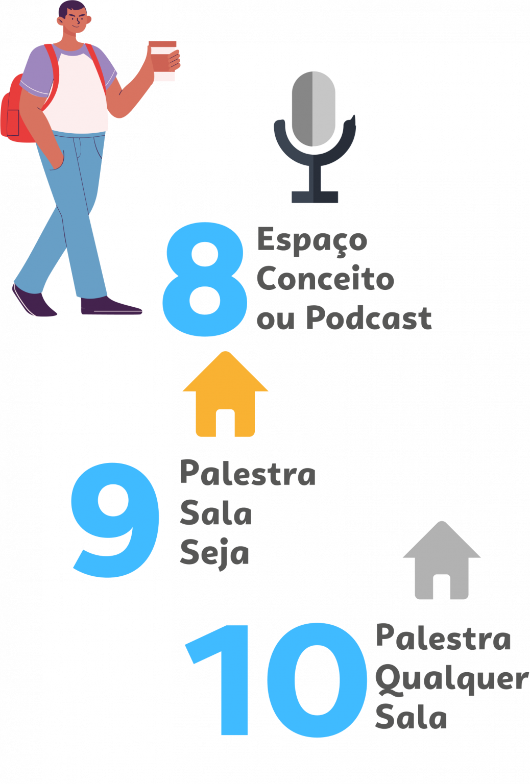 Sebrae/PR | Passaporte Empreendedor | Passo Visitantes