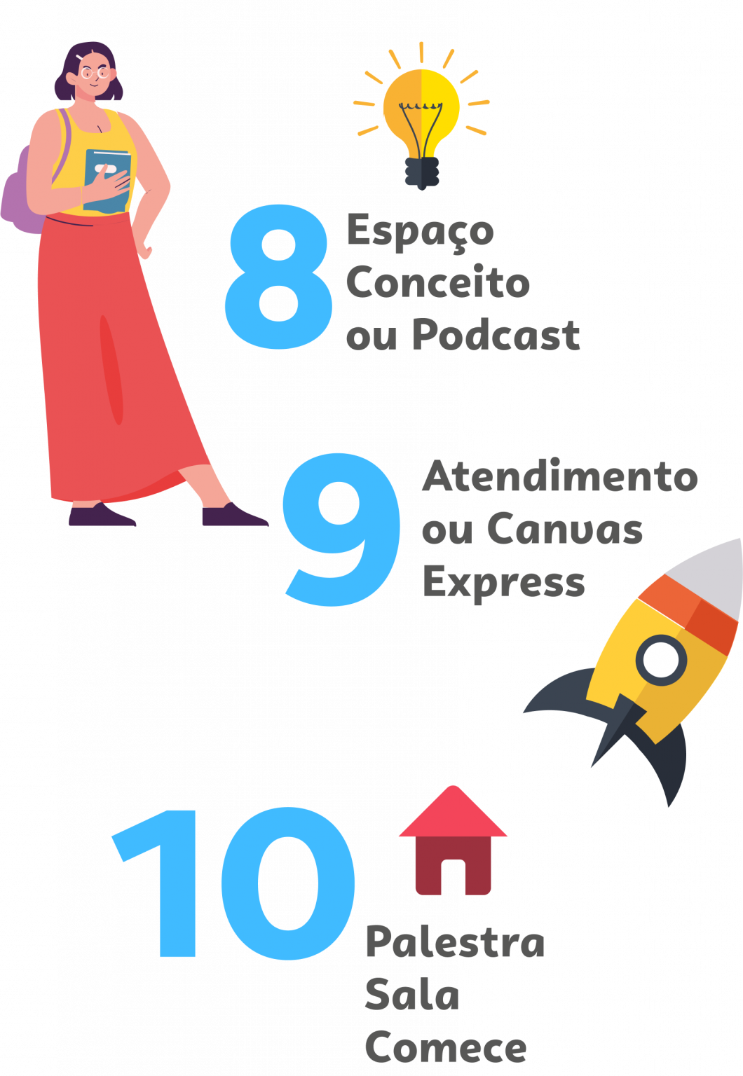 Sebrae/PR | Passaporte Empreendedor | Passos Quero Abrir uma empresa 1