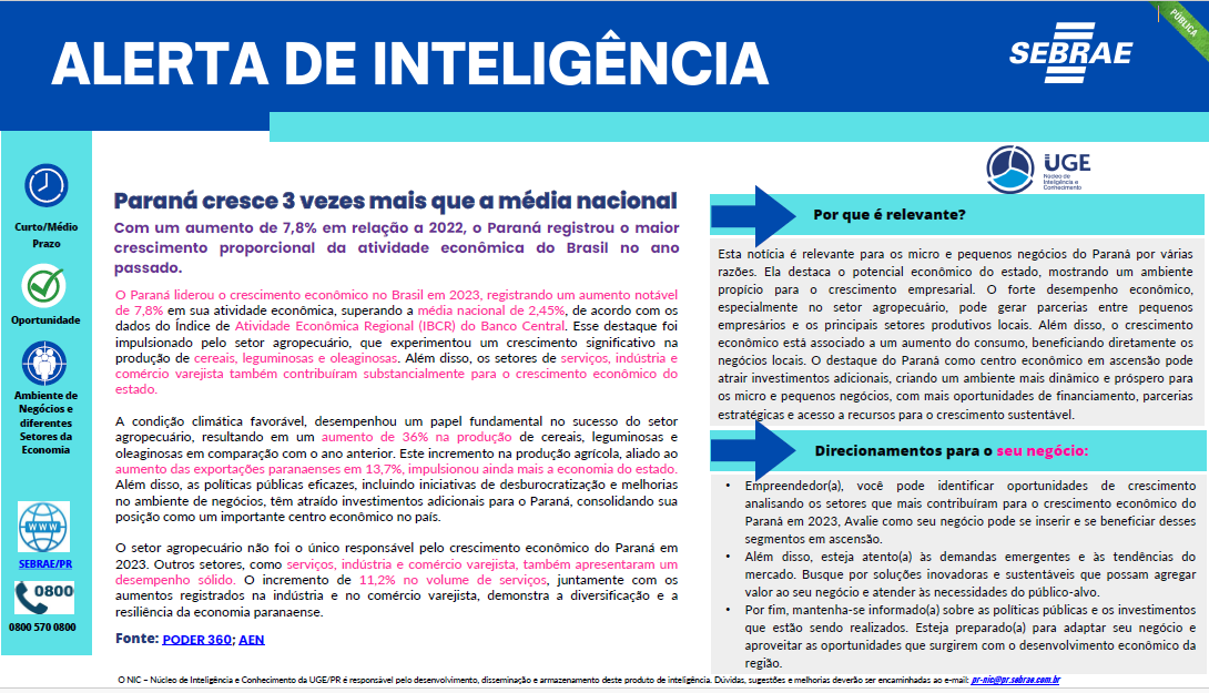 Sebrae/PR | Publicações | 2 5