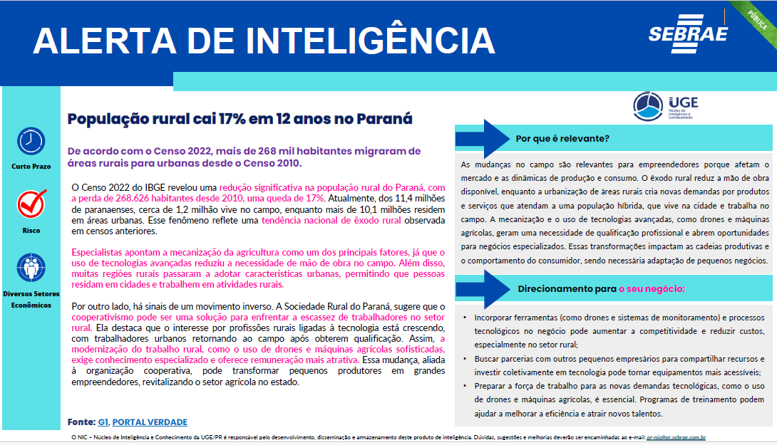 Sebrae/PR | Publicações | 5