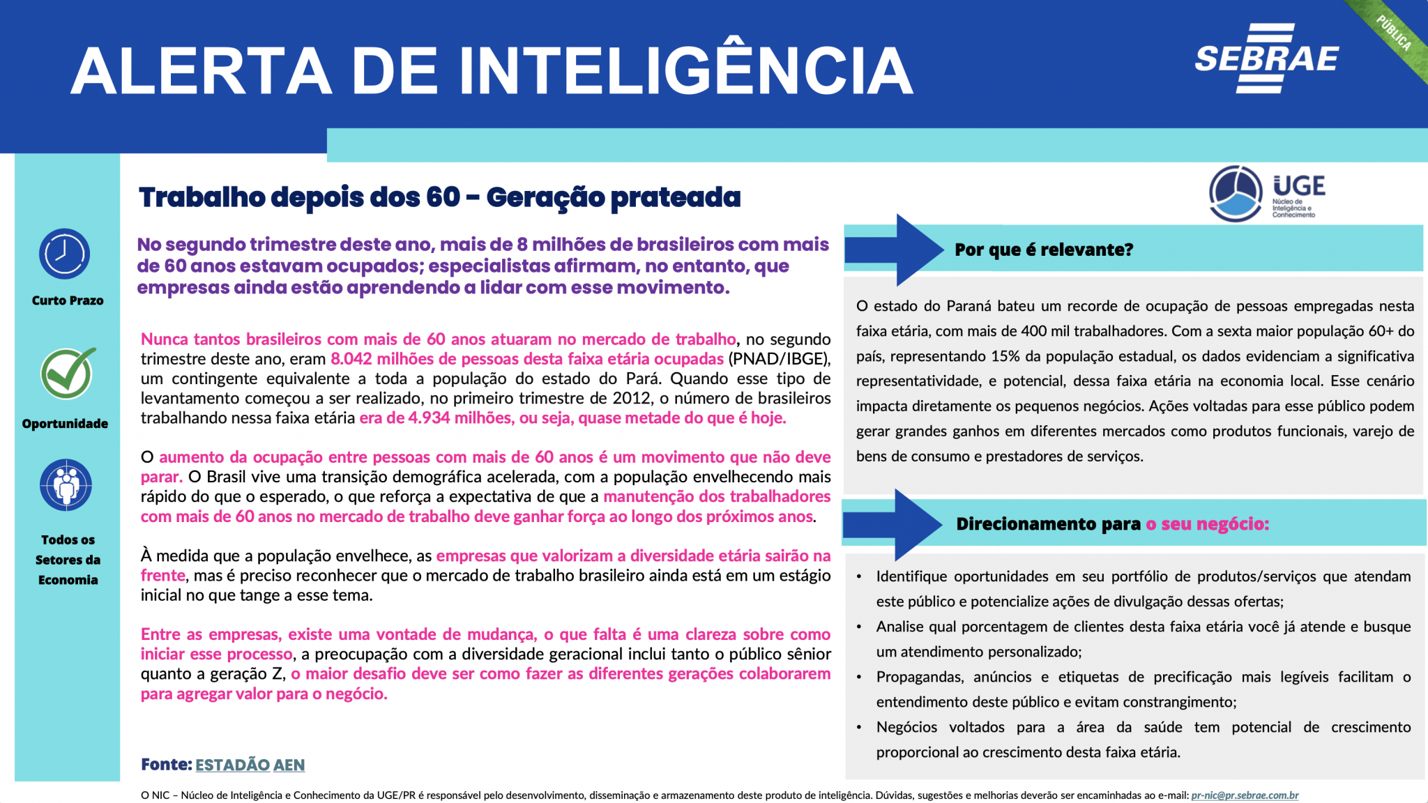 Sebrae/PR | Publicações | Captura de Tela 2024 11 25 as 15.30.39