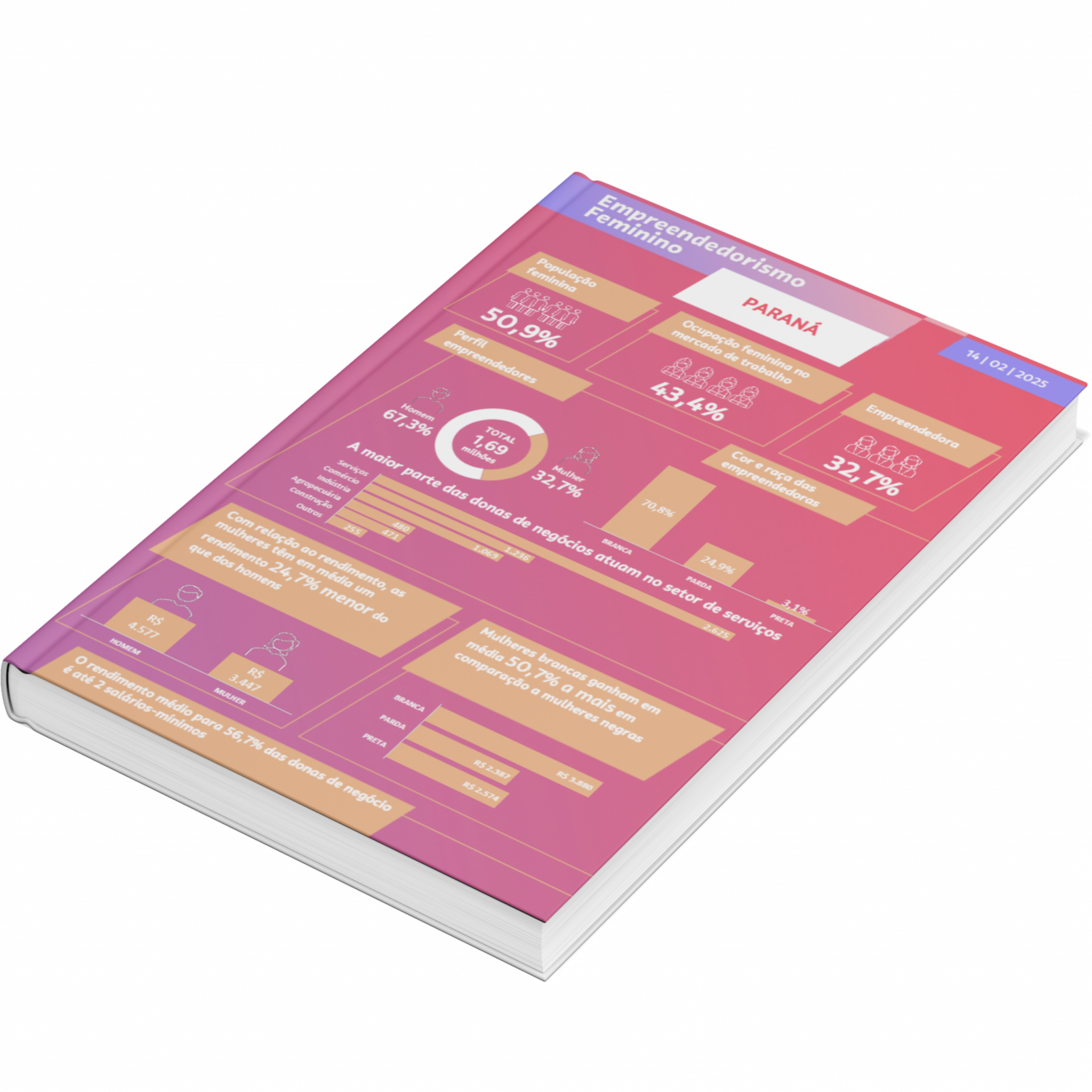 Sebrae/PR | Publicações | Design sem nome 2