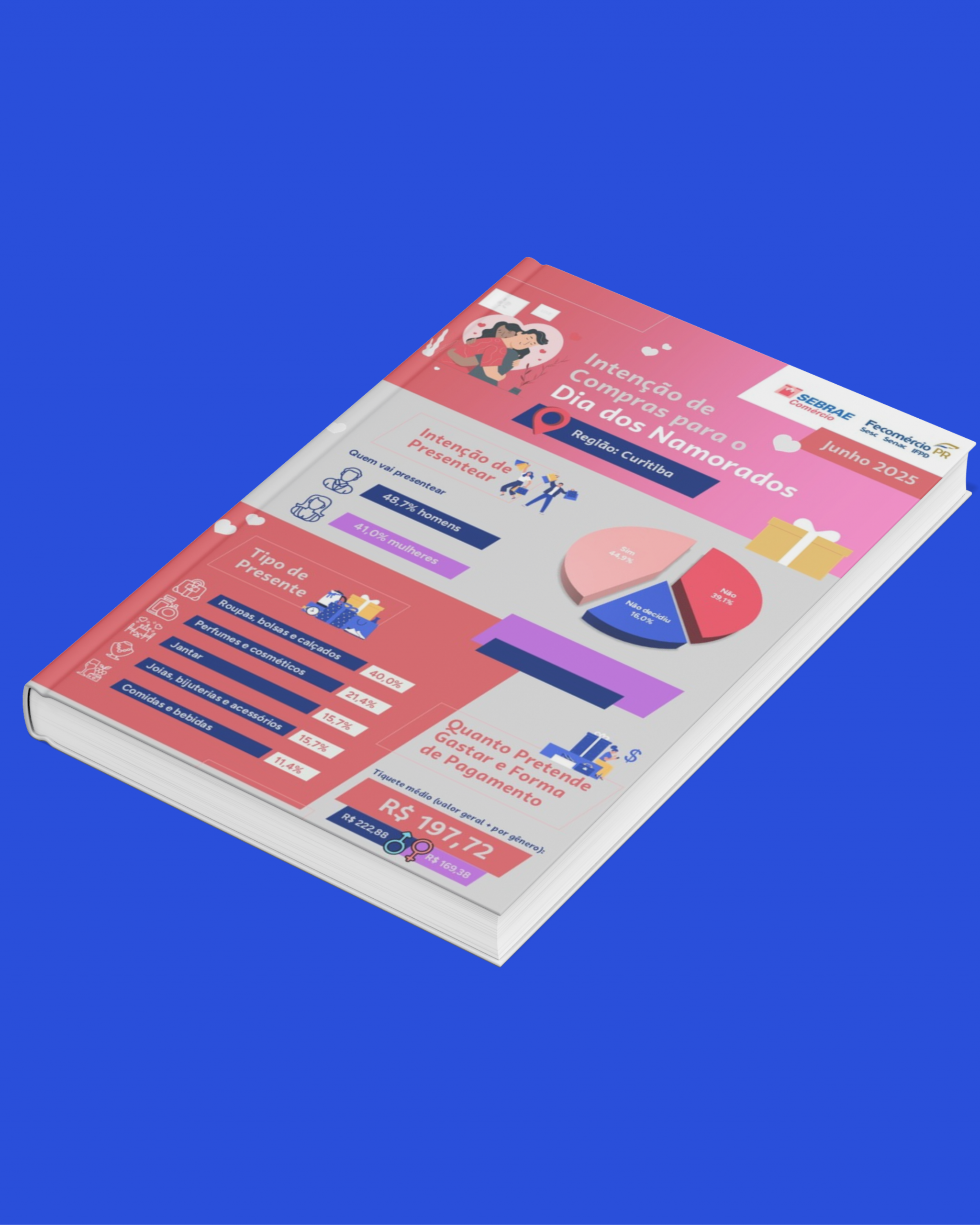 Sebrae/PR | Publicações | Capa curitiba