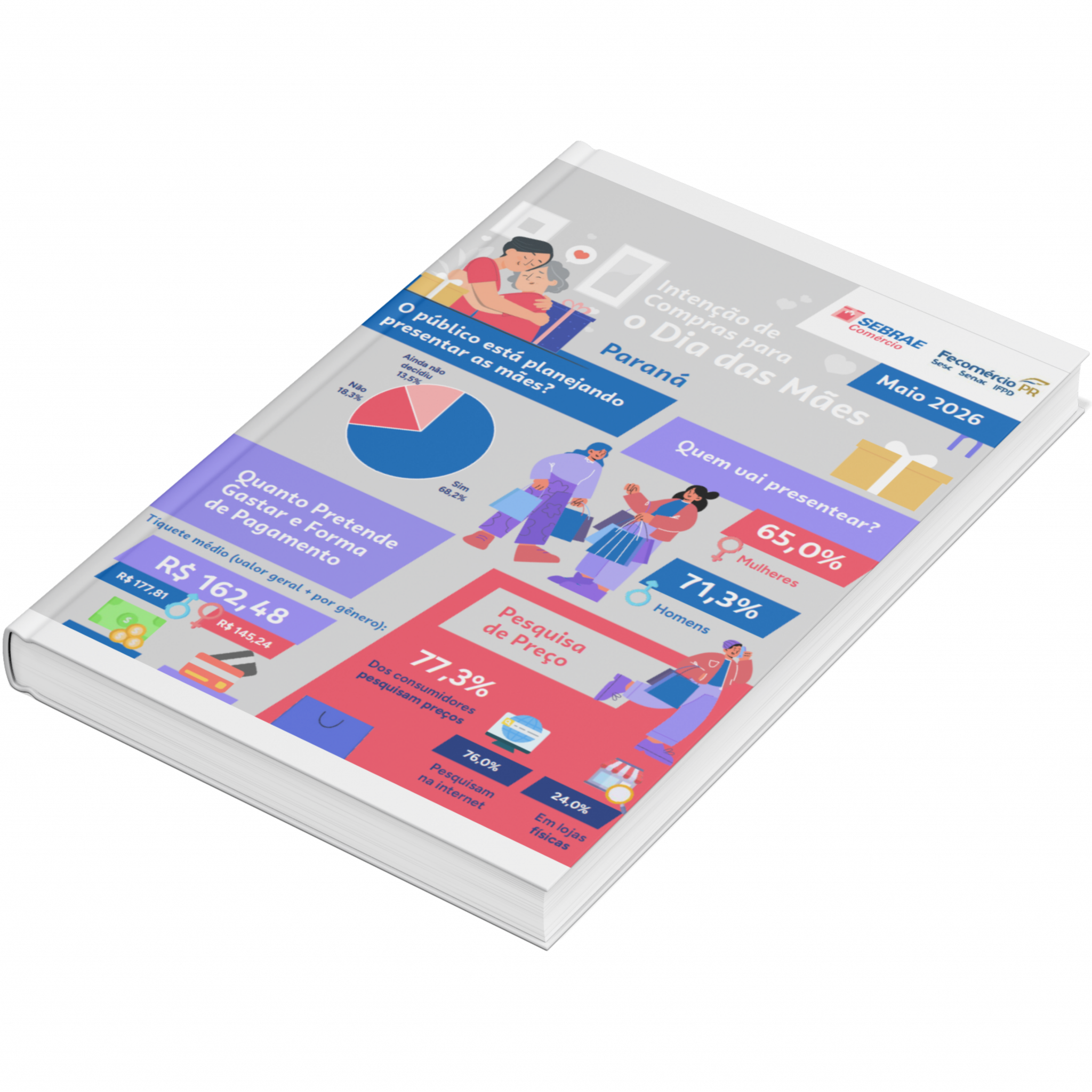 Dia das Mães varejo Leste compras Leste presentes mães intenção compras