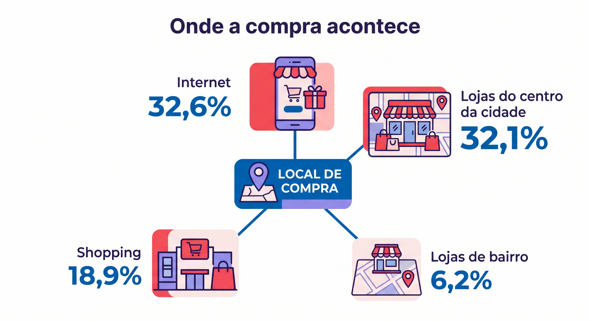Dia das Mães intenção de compras varejo paranaense presentes para mães compras no Paraná