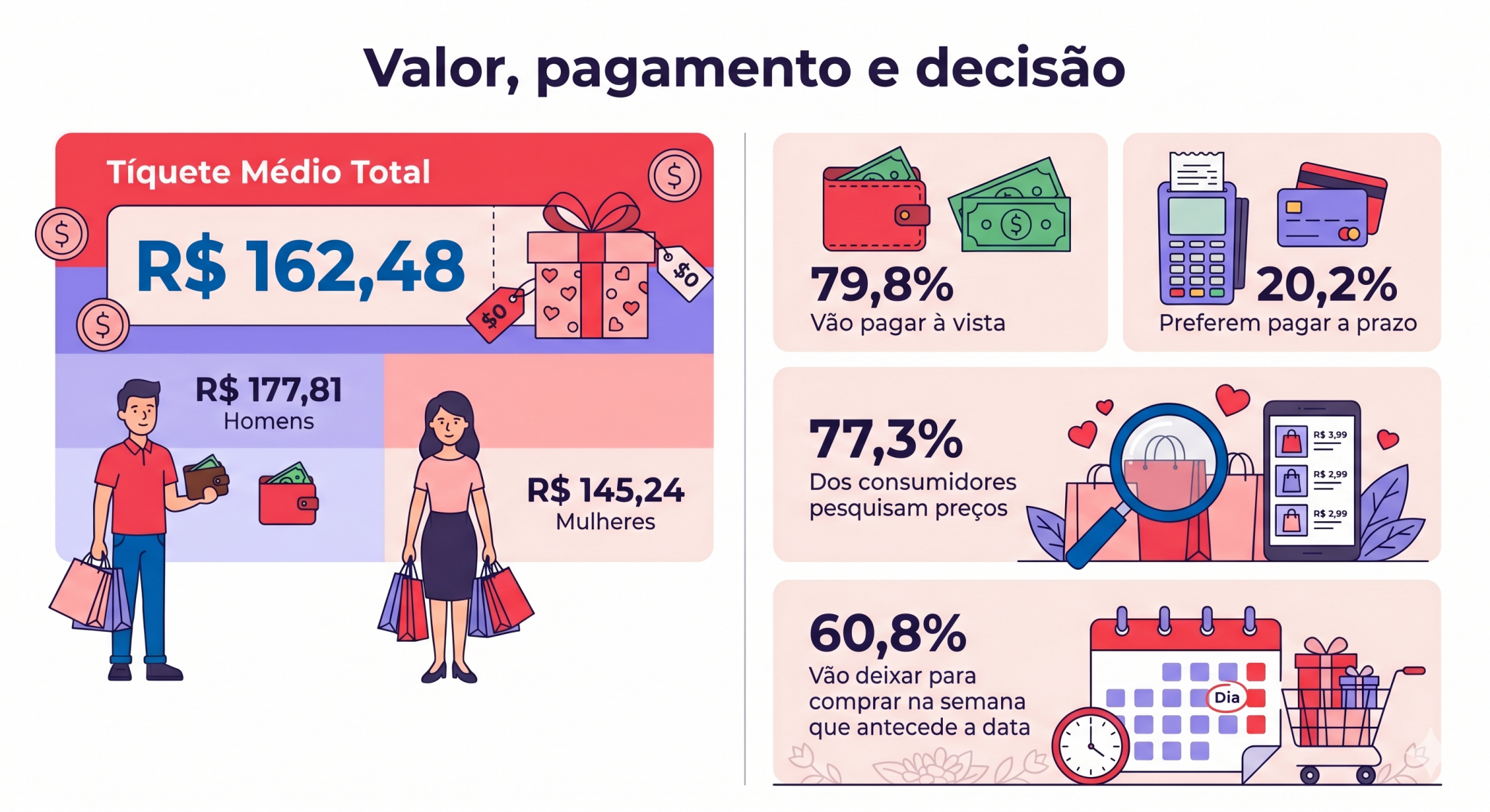 Dia das Mães intenção de compras varejo paranaense presentes para mães compras no Paraná