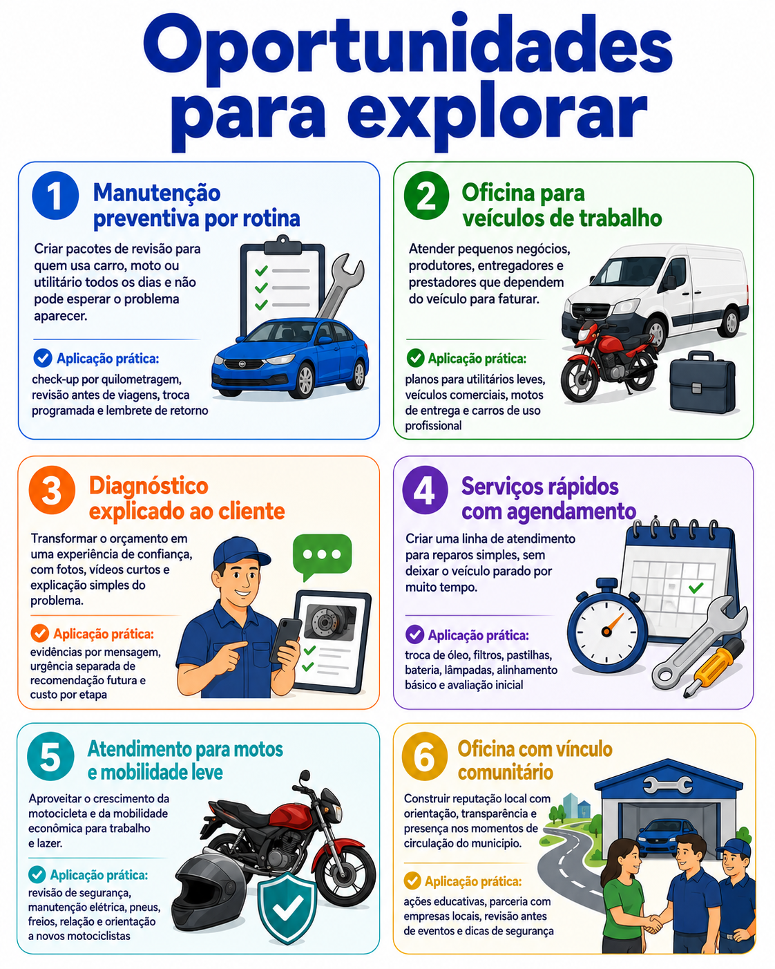 “Oportunidades para explorar” com seis caminhos para abrir uma oficina mecânica em Capanema, incluindo revisão preventiva, atendimento a veículos de trabalho, diagnóstico explicado, serviços rápidos, motos e confiança local.