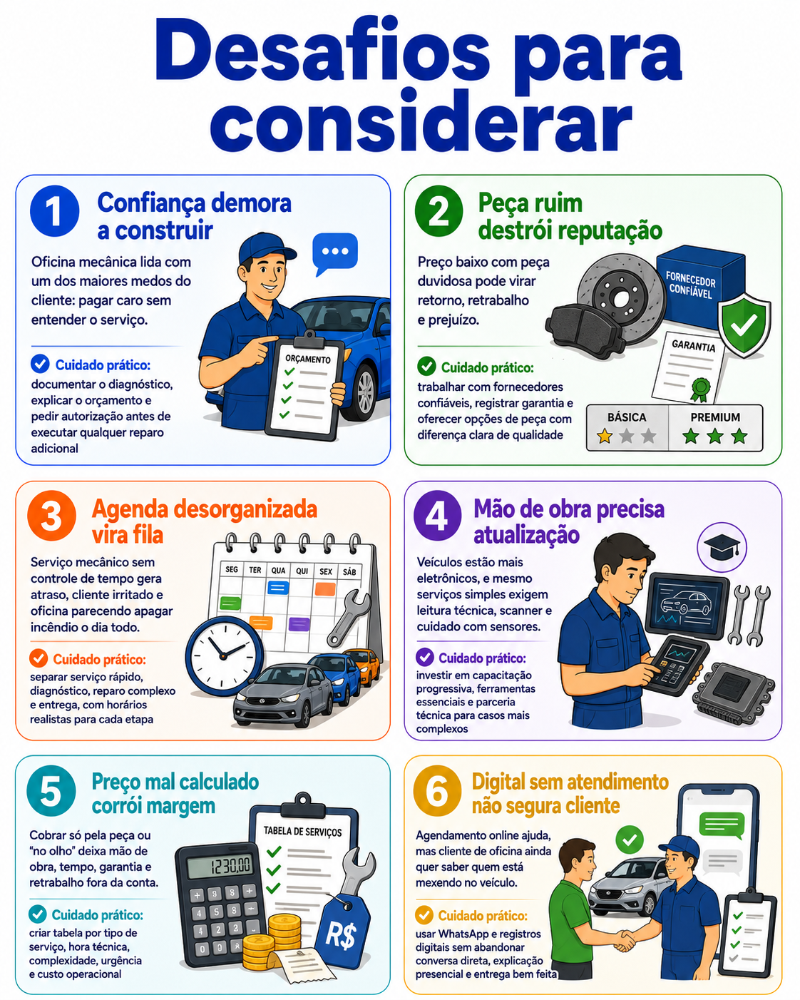 “Desafios para considerar” com seis cuidados para abrir uma oficina mecânica, abordando confiança do cliente, qualidade das peças, organização da agenda, atualização técnica, precificação e atendimento híbrido.