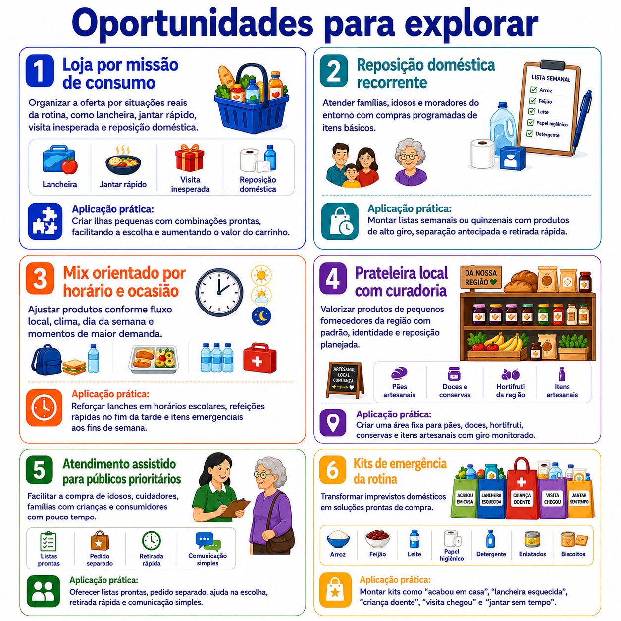 Infográfico apresenta o radar geracional de consumo em Chopinzinho, mostrando percentuais, faixas etárias, papel de compra e atrativos para cada geração.
