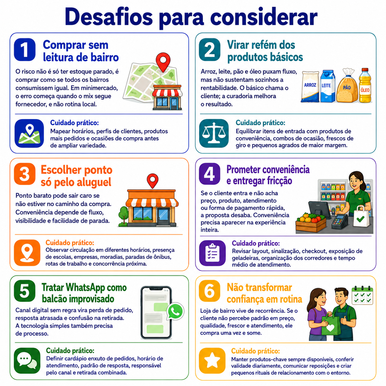 Infográfico organiza oportunidades e desafios para quem pretende abrir um minimercado em Chopinzinho, com foco em planejamento, operação e diferenciação.