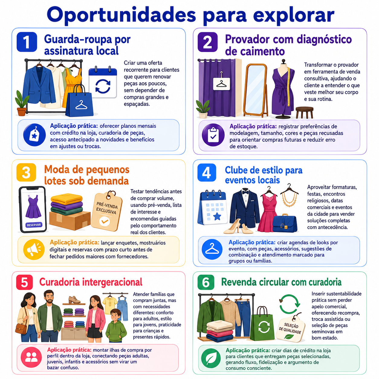 “Infográfico com seis oportunidades para abrir uma loja de moda por ocasião em Chopinzinho, incluindo curadoria por uso, básicos, acessórios, vitrine digital, provador e coleções cápsula.”