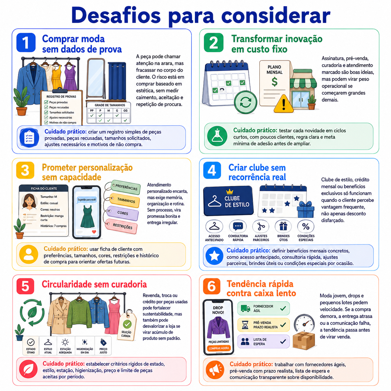 “Infográfico com seis desafios para considerar antes de abrir uma loja de vestuário e acessórios em Chopinzinho, com cuidados sobre estoque, variedade, preço, digital, tamanhos e tendências.”