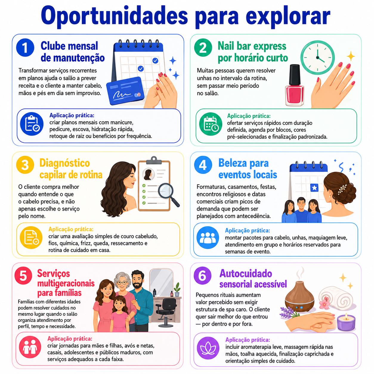 “Infográfico com seis oportunidades para abrir um clube de beleza em Chopinzinho, incluindo manutenção mensal, nail bar express, diagnóstico capilar, beleza para eventos, serviços familiares e autocuidado sensorial.”
