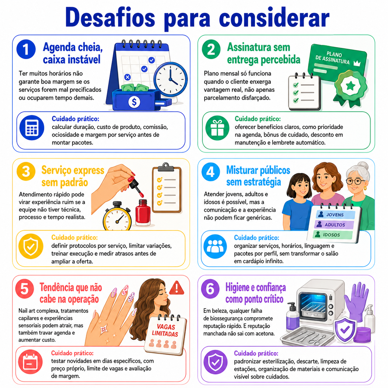 “Infográfico com seis desafios para considerar antes de abrir um salão de beleza em Chopinzinho, com cuidados sobre agenda, assinatura, padrão, públicos, tendências e biossegurança.”