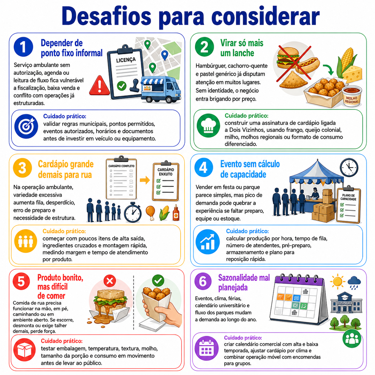 “Infográfico com seis desafios para considerar antes de abrir um serviço ambulante de alimentação em Dois Vizinhos, com cuidados sobre autorização, identidade, cardápio, capacidade, embalagem e sazonalidade.”