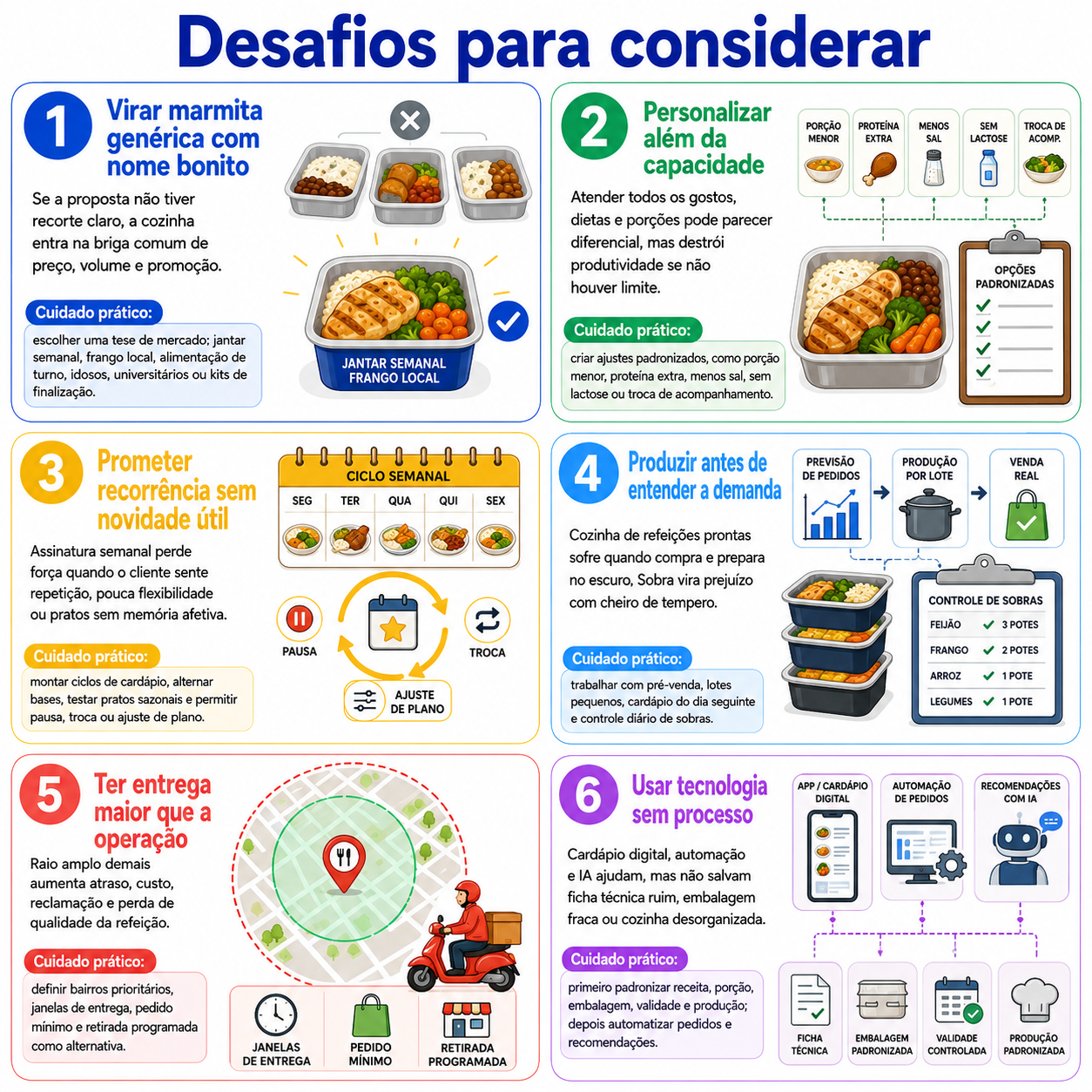 “Infográfico com seis desafios para considerar antes de abrir uma dark kitchen, com cuidados sobre posicionamento, multimarcas, assinatura, entrega, personalização e controle de insumos.”