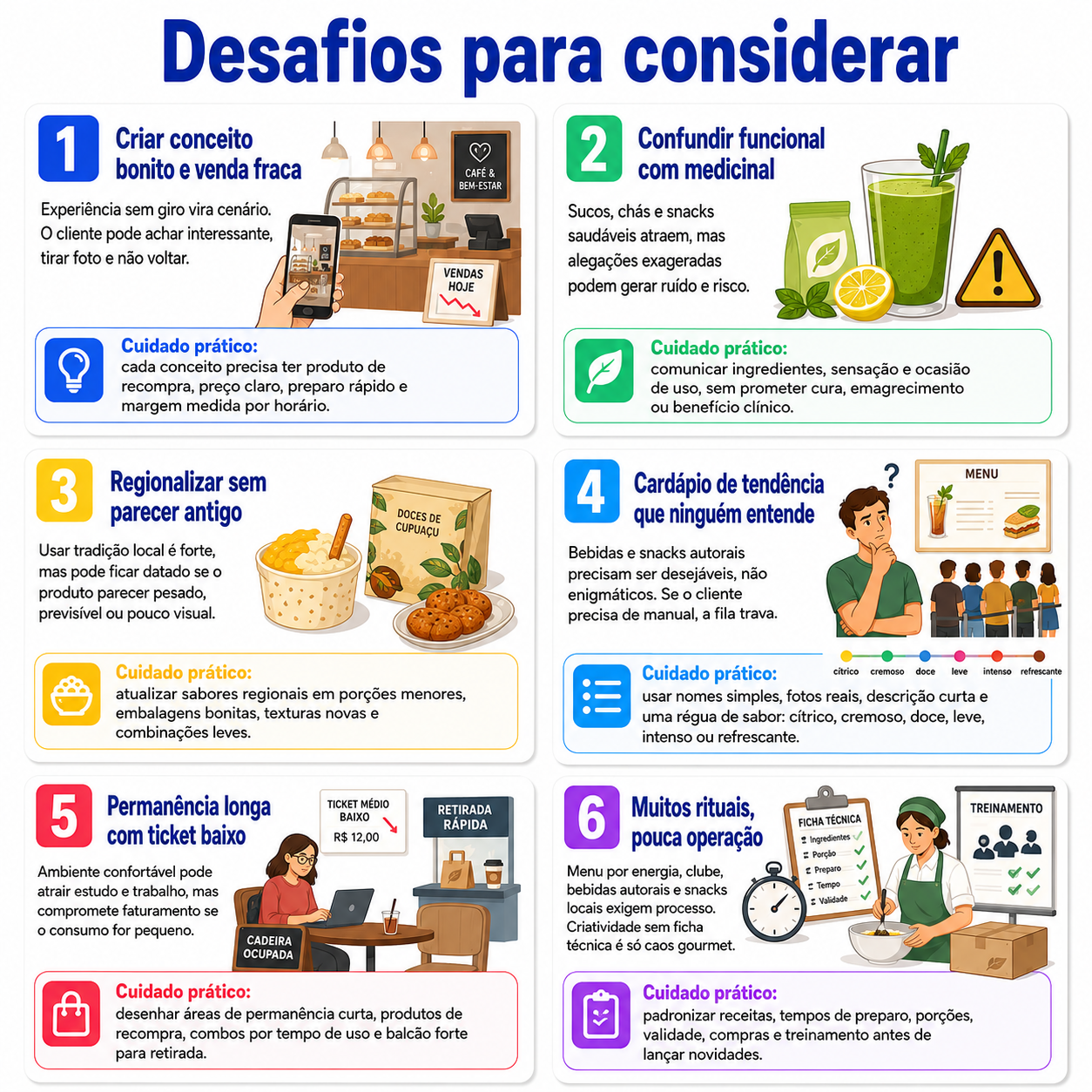 “Infográfico com seis desafios para considerar antes de abrir uma lanchonete em Francisco Beltrão, com cuidados sobre conceito, funcionalidade, regionalização, cardápio, permanência e operação.”