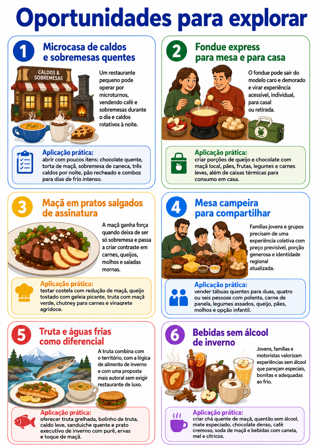 “Infográfico com seis oportunidades para abrir um restaurante em Palmas, incluindo microcasa de caldos, fondue express, maçã em pratos salgados, mesa campeira, truta e bebidas sem álcool.”