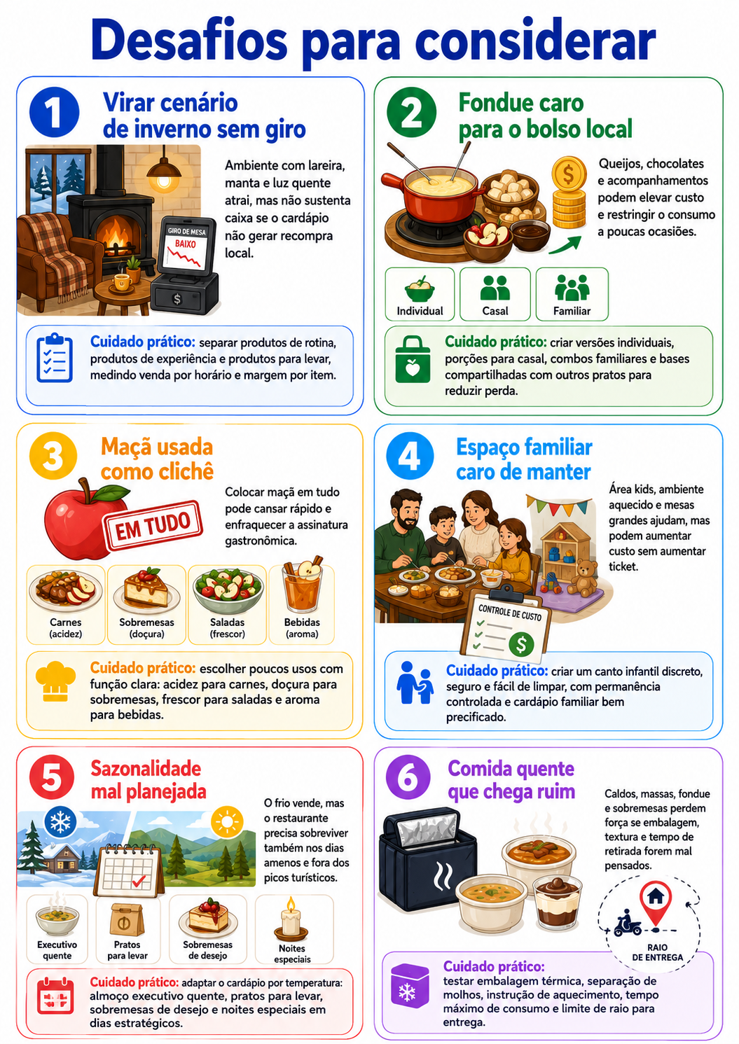 “Infográfico com seis desafios para considerar antes de abrir um restaurante em Palmas, com cuidados sobre giro, custo do fondue, uso da maçã, espaço familiar, sazonalidade e comida quente para levar.”