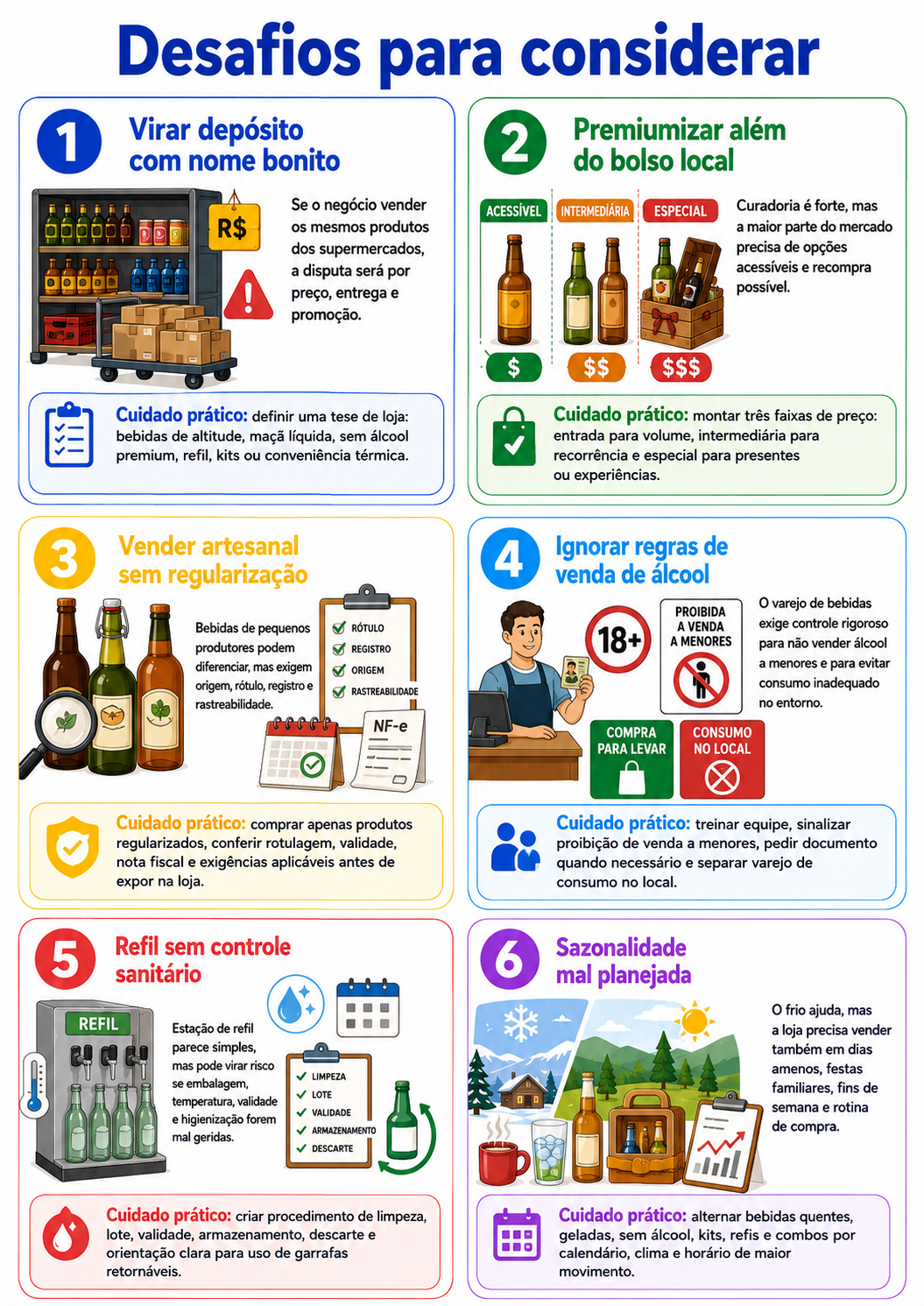 “Infográfico com seis desafios para considerar antes de abrir uma loja de bebidas em Palmas, com cuidados sobre posicionamento, preço, regularização, venda de álcool, refil e sazonalidade.”
