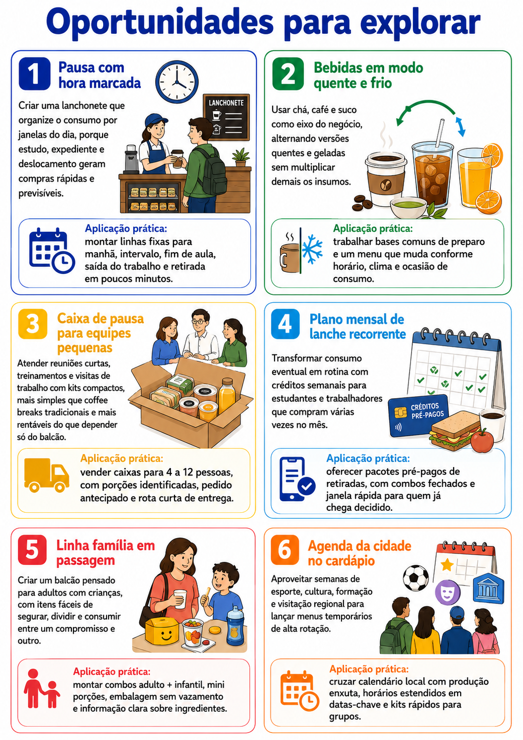 “Infográfico com seis oportunidades para abrir uma lanchonete em Pato Branco, incluindo pausa de estudo, bebidas atrativas, kits para reuniões e balcão de retirada.”