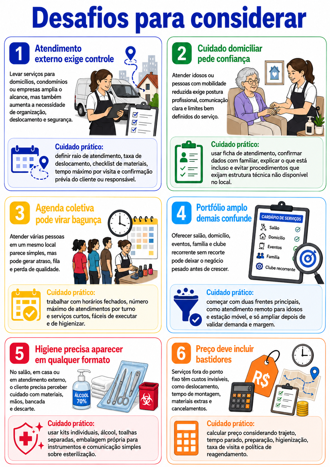 “Infográfico com seis desafios para considerar ao abrir um negócio de beleza em Pato Branco, abordando foco, agenda, higiene, portfólio, preço e identidade.”