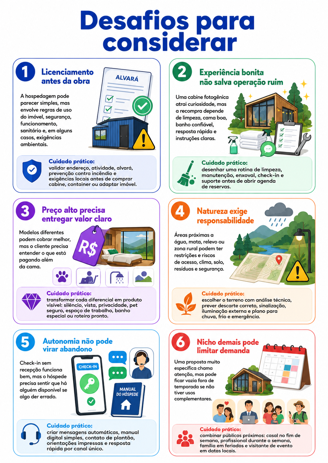 “Infográfico com seis desafios para considerar ao abrir um alojamento alternativo em Mangueirinha, abordando licenciamento, operação, preço, natureza, suporte e demanda.”