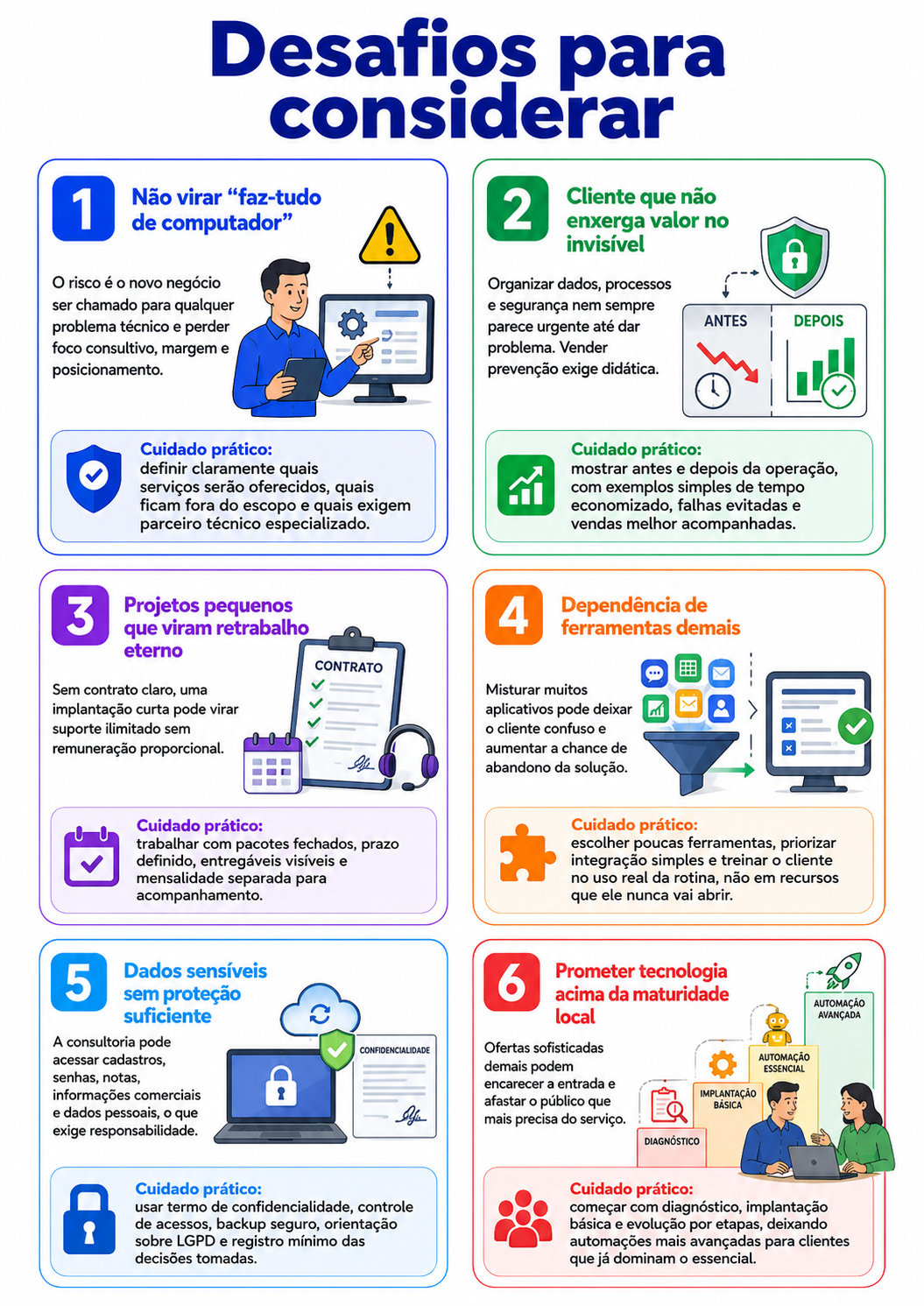 “Infográfico com seis desafios para considerar antes de abrir uma consultoria em tecnologia da informação, destacando foco, valor percebido, escopo, ferramentas, dados e maturidade digital.”