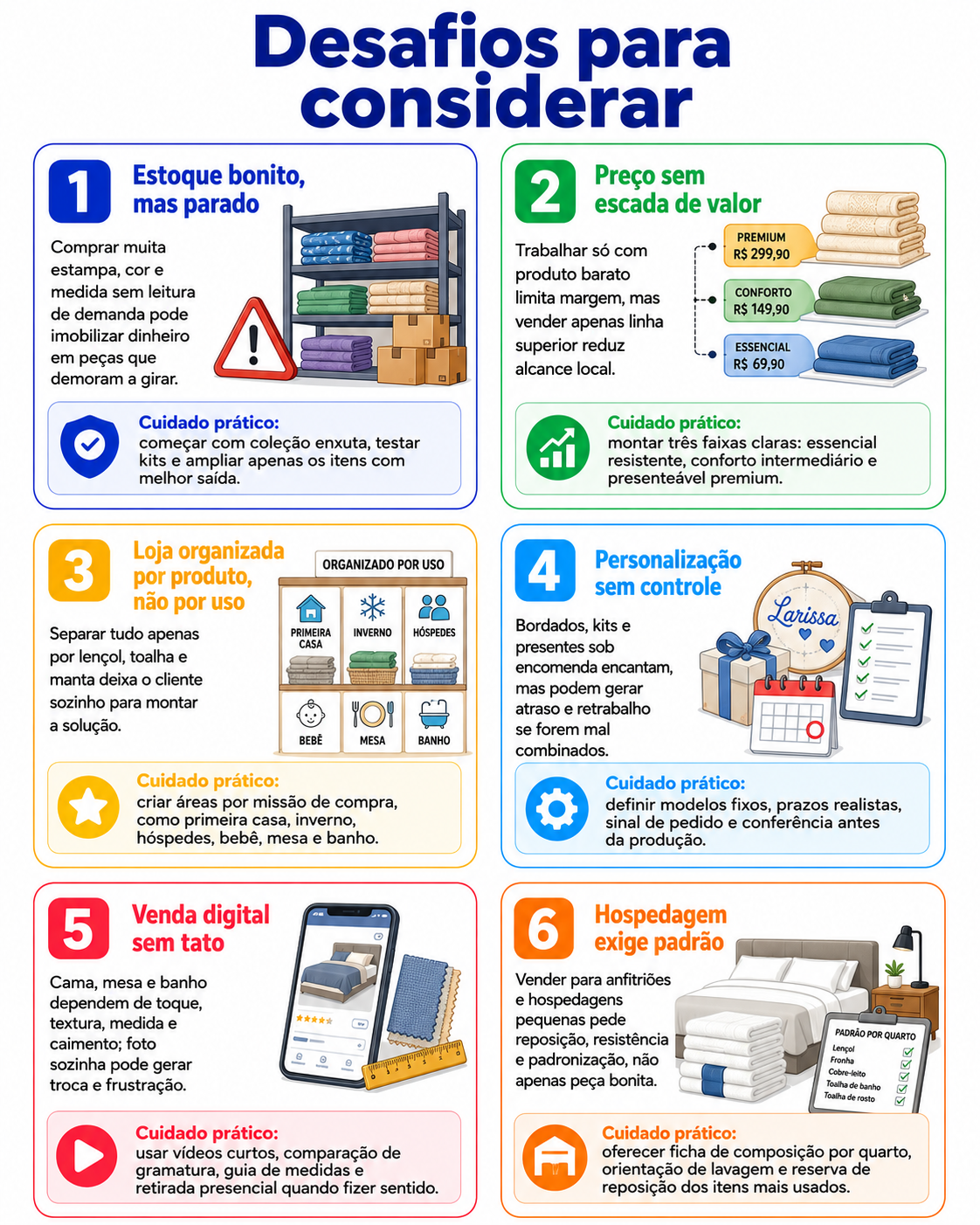“Infográfico com seis desafios para considerar antes de abrir uma loja de cama, mesa e banho, com cuidados sobre estoque, preço, organização da loja, personalização, venda digital e atendimento a hospedagens.”