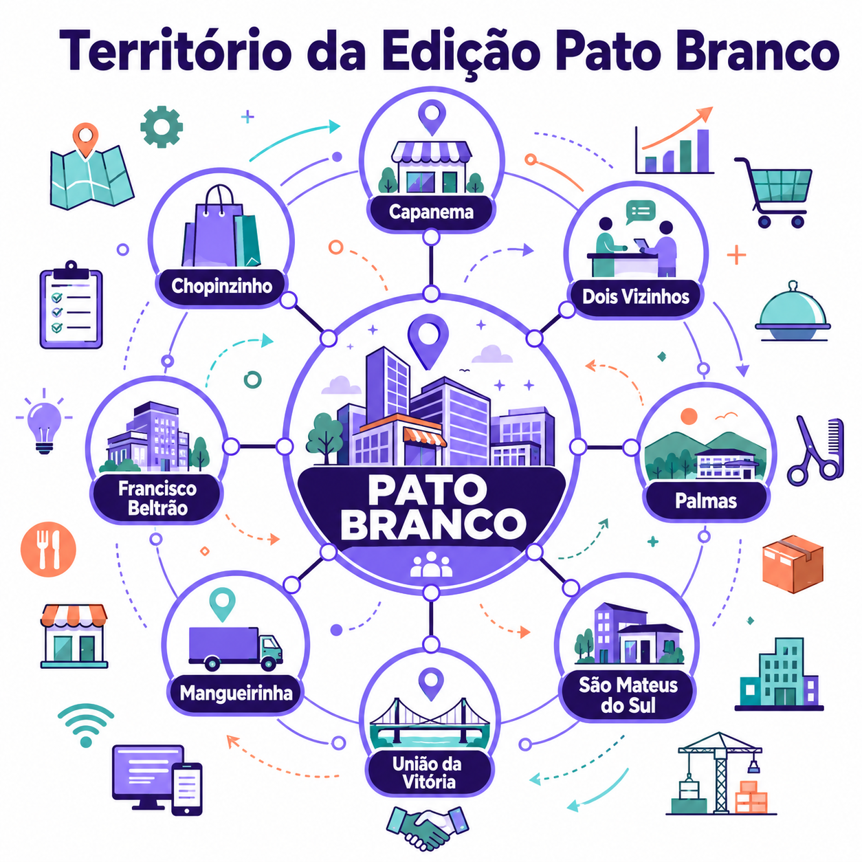 “Infográfico em rede com os municípios contemplados pela Edição Pato Branco, mostrando a abrangência territorial das oportunidades de negócios reunidas na página.”