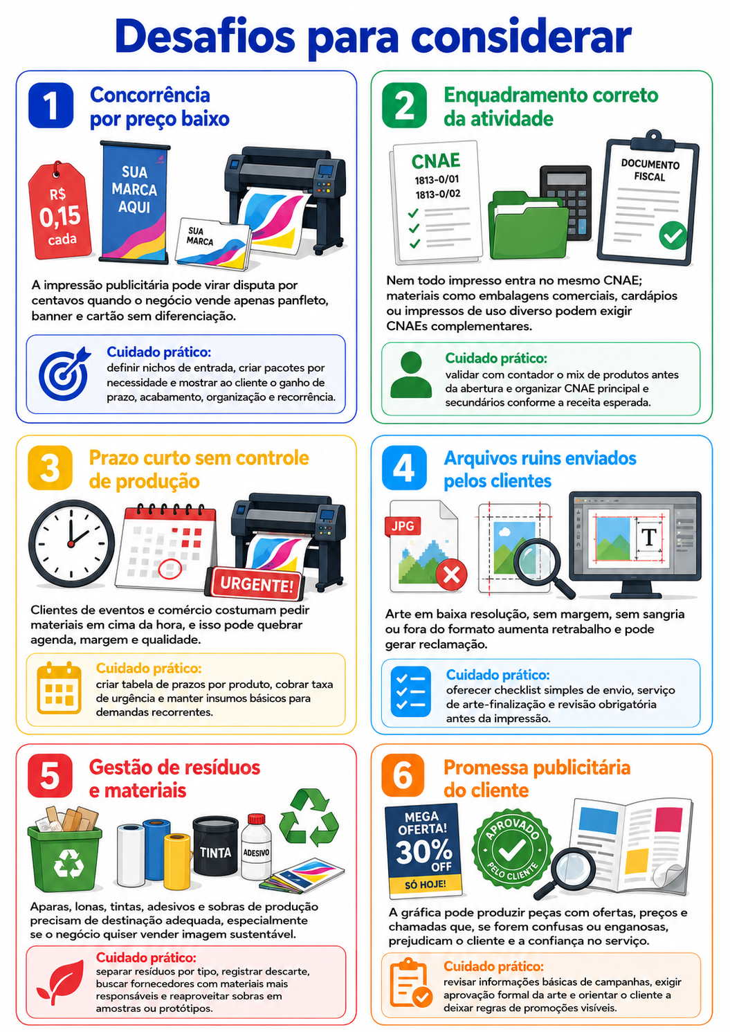 “Infográfico com seis desafios para considerar antes de abrir uma gráfica publicitária em Ibiporã, abordando preço, CNAE, urgência, arquivos, resíduos e promessas promocionais.”