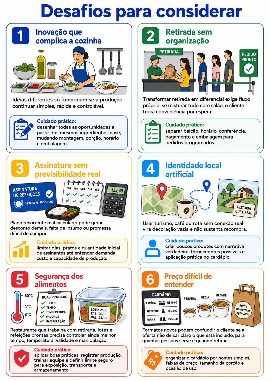“Infográfico com seis desafios para considerar antes de abrir um restaurante em Ibiporã, abordando operação, retirada, assinatura, narrativa local, segurança alimentar e clareza da oferta.”
