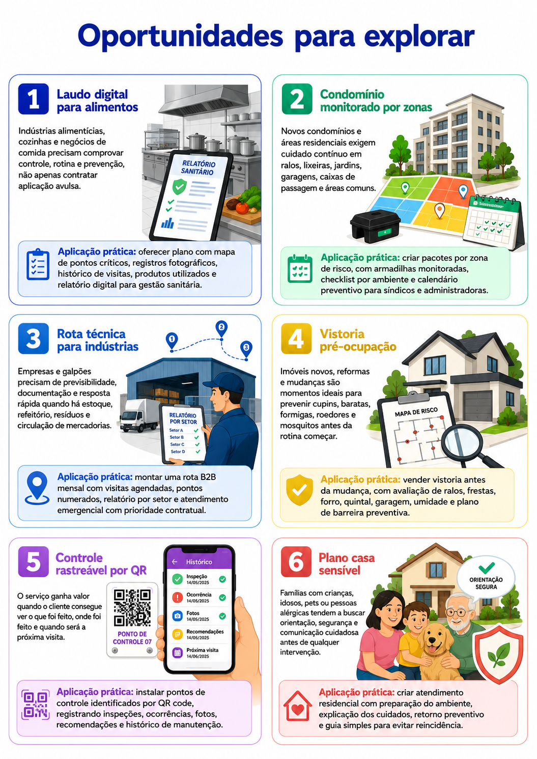 “Infográfico com seis oportunidades para abrir uma empresa de controle de pragas em Ibiporã, incluindo laudo digital alimentar, condomínio por zonas, rota técnica industrial, vistoria pré-ocupação, controle por QR e plano casa sensível.”