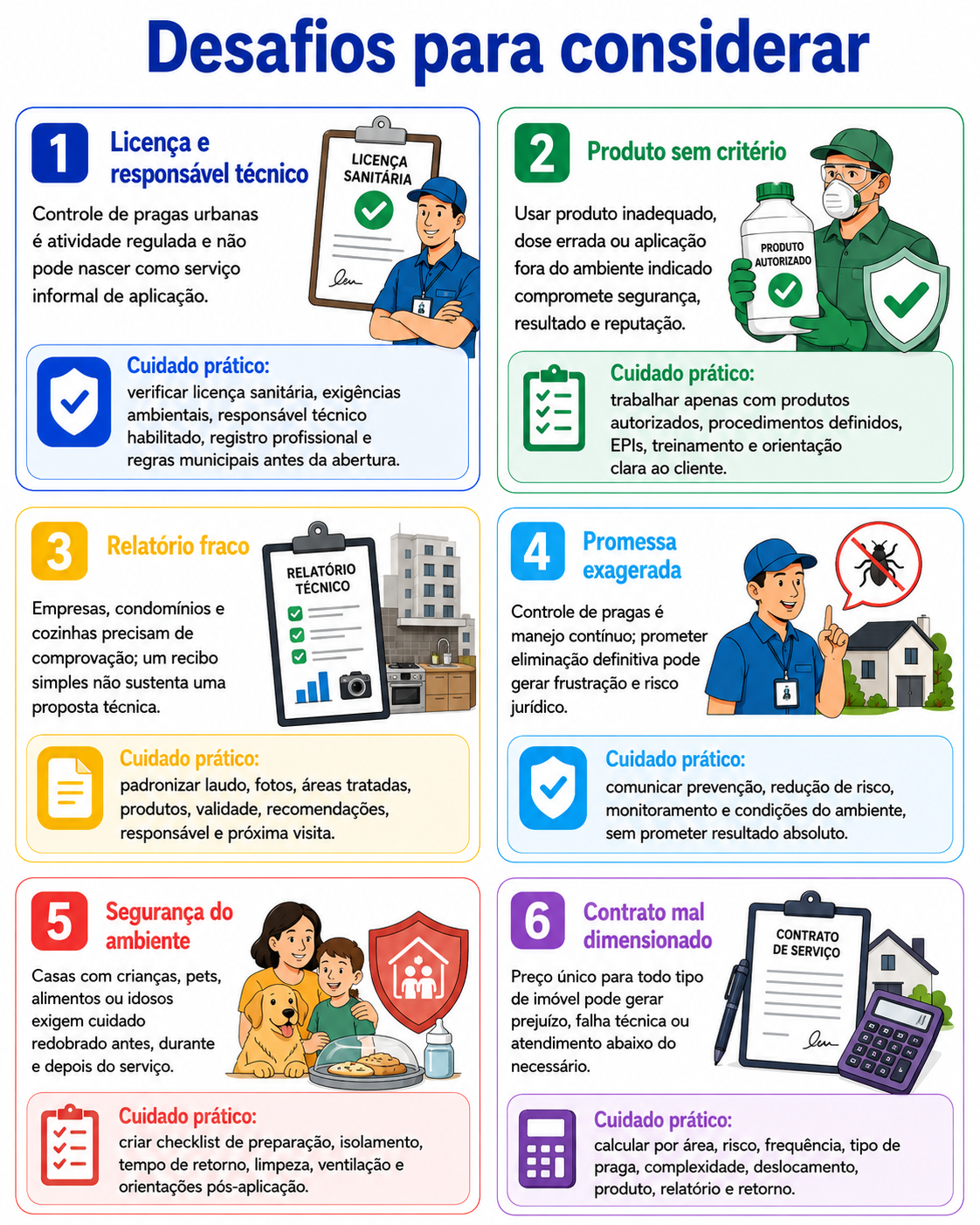 “Infográfico com seis desafios para considerar antes de abrir uma empresa de controle de pragas em Ibiporã, abordando licença, responsável técnico, produtos, relatórios, segurança ambiental e contratos.”