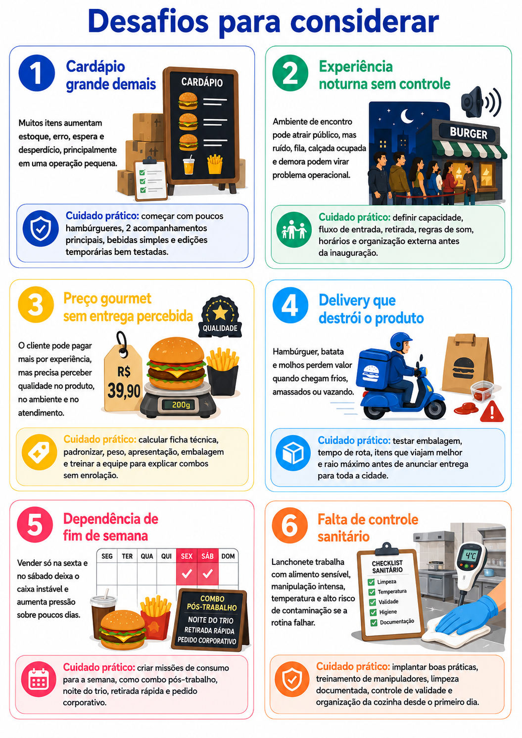 “Infográfico com seis desafios para abrir uma hamburgueria ou lanchonete em Cambé, destacando cardápio, experiência noturna, preço, delivery, frequência de vendas e controle sanitário.”
