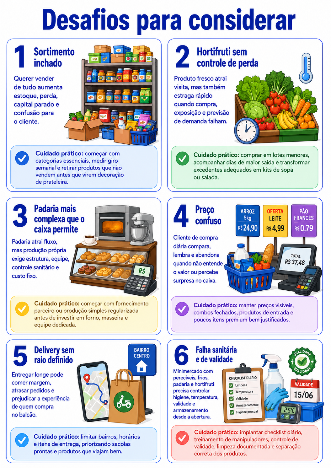 “Infográfico com seis desafios para abrir um minimercado em Cambé, destacando sortimento, perdas, padaria, preço, delivery e controle sanitário.”