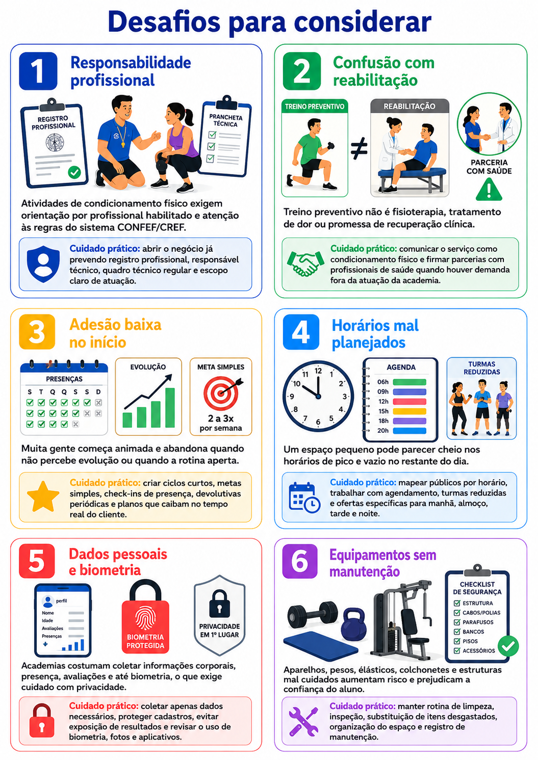 “Infográfico com seis desafios para abrir um negócio de condicionamento físico em Rolândia, abordando responsabilidade profissional, limites com reabilitação, adesão, horários, dados pessoais e manutenção de equipamentos.”