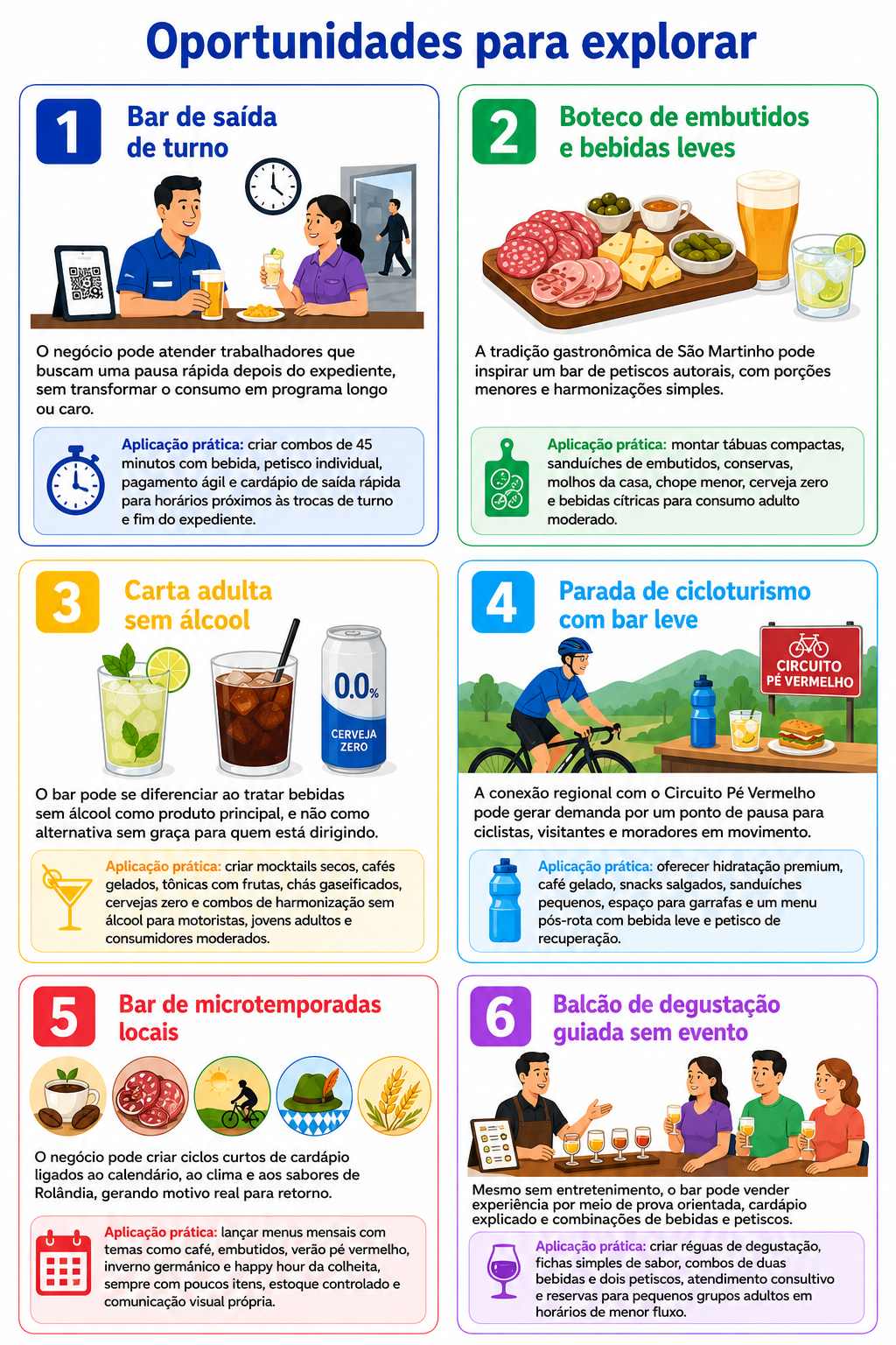 “Infográfico com seis oportunidades para abrir um bar em Rolândia, incluindo saída de turno, embutidos e bebidas leves, carta sem álcool, cicloturismo, microtemporadas locais e degustação guiada sem evento.”
