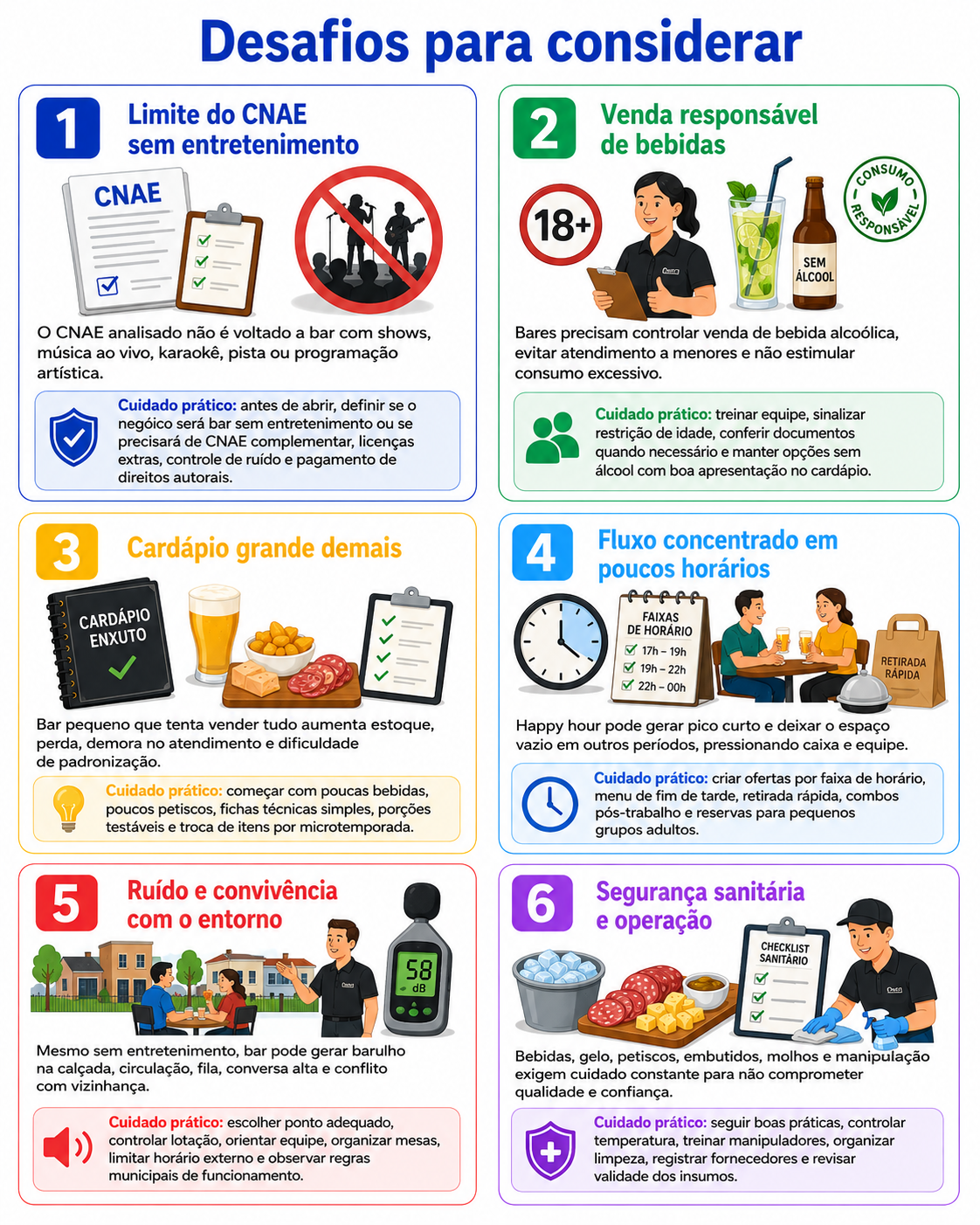 “Infográfico com seis desafios para abrir um bar em Rolândia, abordando limite do CNAE sem entretenimento, venda responsável, cardápio enxuto, fluxo de horários, ruído e segurança sanitária.”