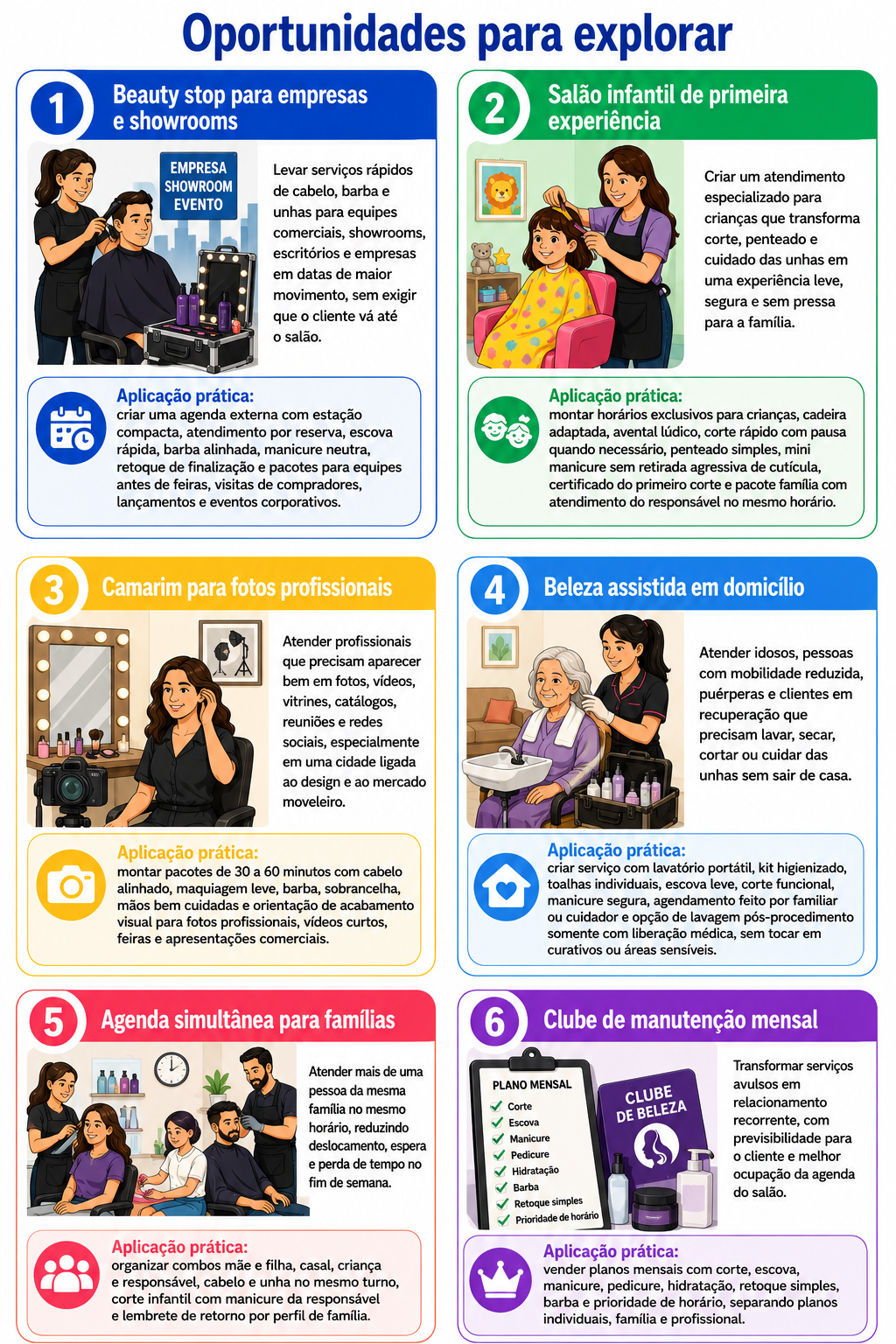 “Infográfico com seis oportunidades para abrir um salão de beleza em Arapongas, incluindo agenda por turno, nail bar, serviços pré-feira, clube mensal, cuidado dos fios e atendimento familiar.”