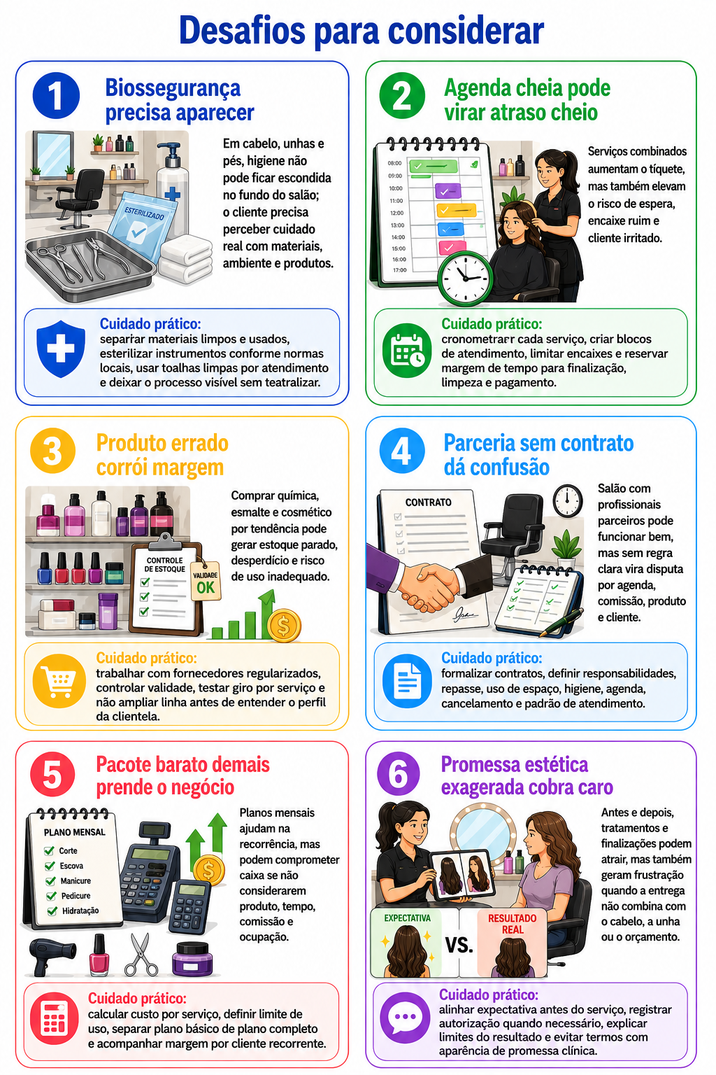 “Infográfico com seis desafios para considerar antes de abrir um salão em Arapongas, abordando biossegurança, agenda, produtos, parcerias, pacotes e promessas estéticas.”