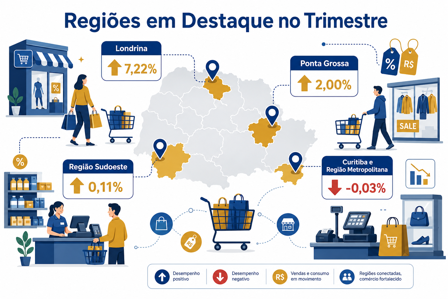 Comparação visual entre as regiões analisadas, destacando os resultados acumulados do trimestre e a diferença de desempenho entre os mercados locais.