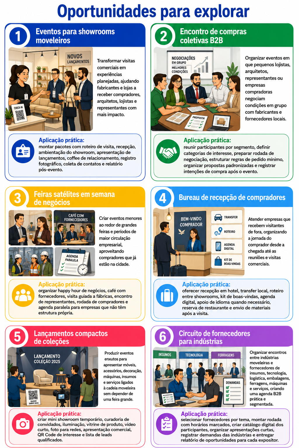 “Infográfico com seis oportunidades para abrir uma empresa de eventos em Arapongas, incluindo showrooms moveleiros, feiras satélites, recepção de compradores, lançamentos compactos, cerimonial premium e conteúdo para eventos.”