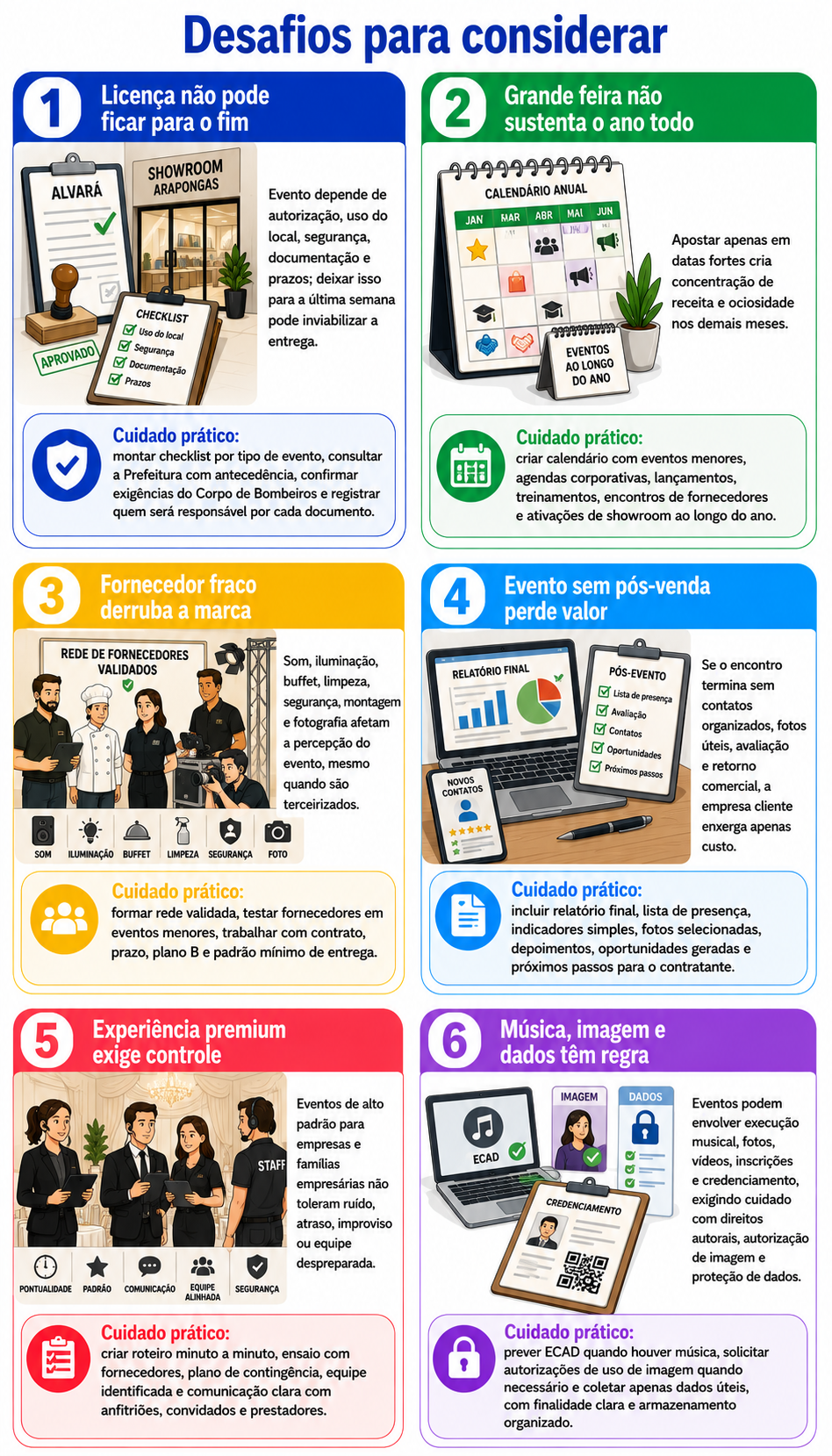 “Infográfico com seis desafios para considerar antes de abrir uma empresa de eventos em Arapongas, abordando licenças, calendário, fornecedores, pós-venda, controle da experiência e regras de música, imagem e dados.”