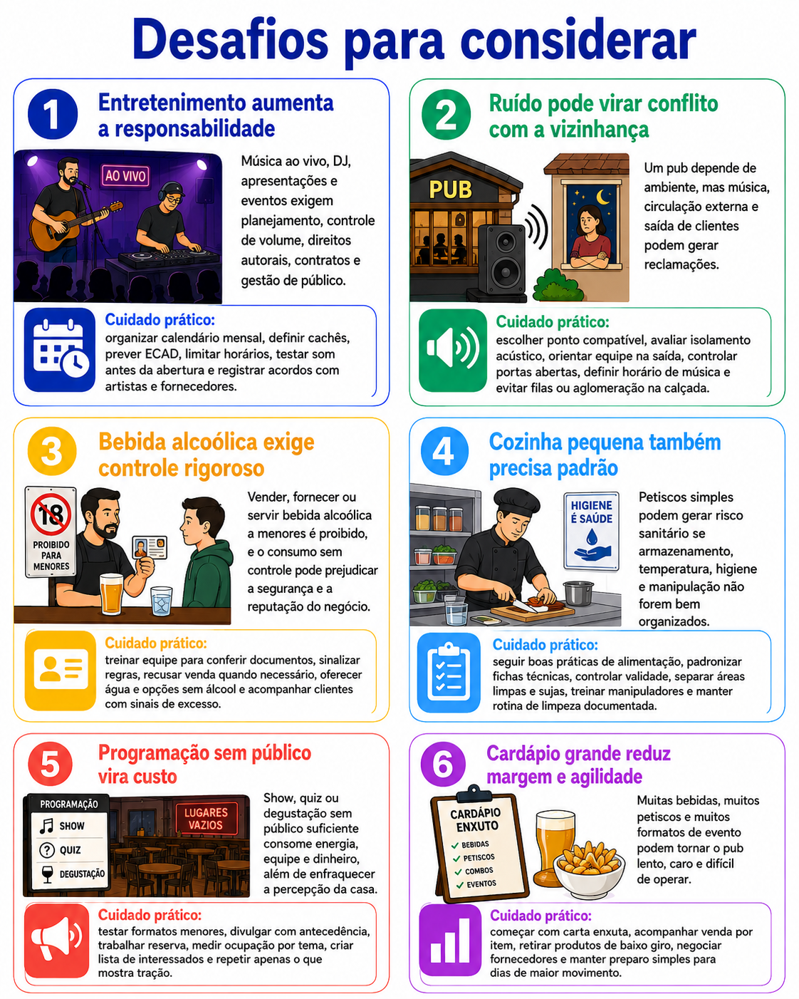 “Infográfico com seis desafios para considerar antes de abrir um pub em Arapongas, abordando entretenimento, ruído, bebida alcoólica, cozinha, programação e cardápio.”
