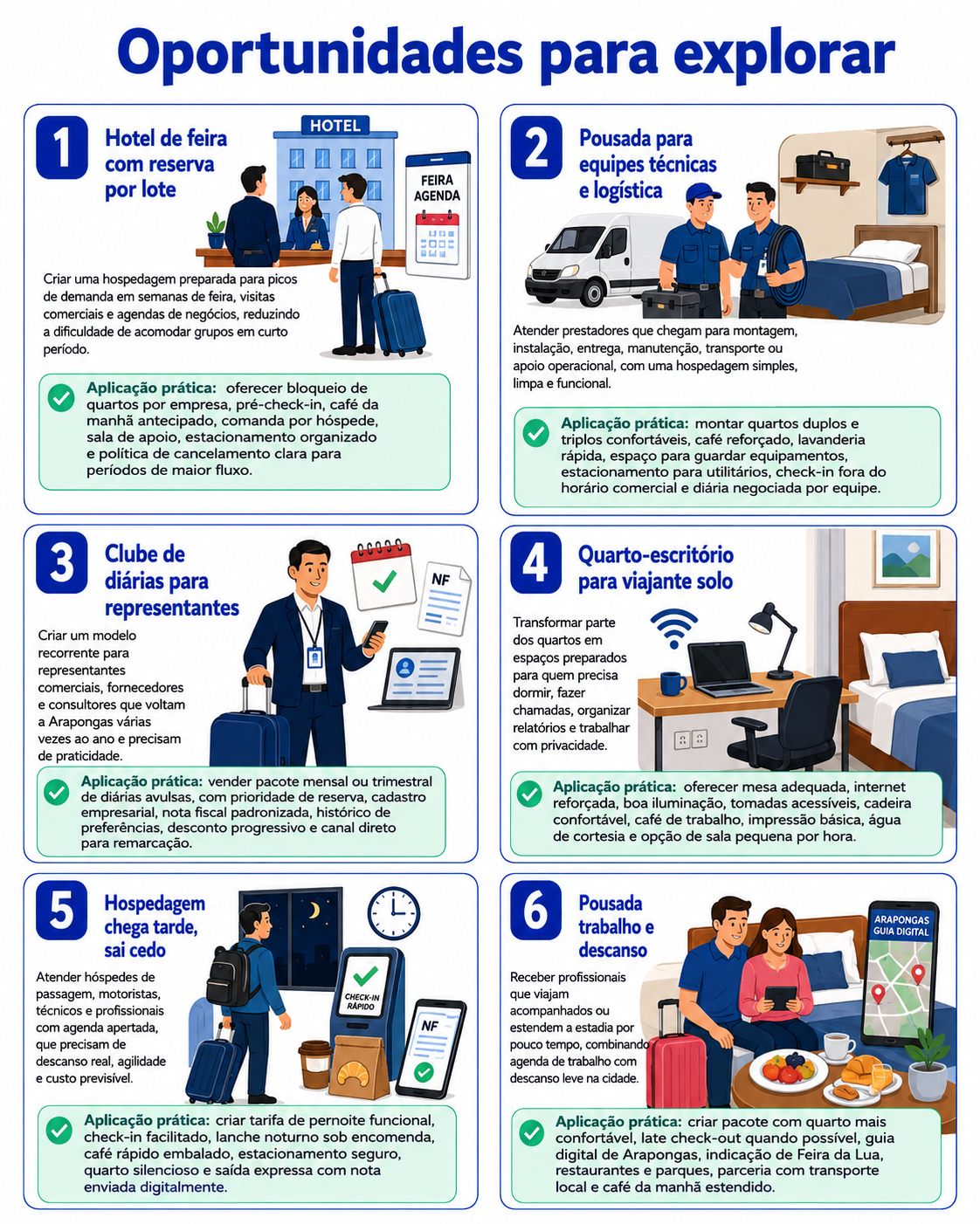 “Infográfico com seis oportunidades para abrir hospedagem em Arapongas, incluindo hotel de feira, pousada para equipes técnicas, clube de diárias, quarto-escritório, pernoite funcional e pousada trabalho e descanso.”
