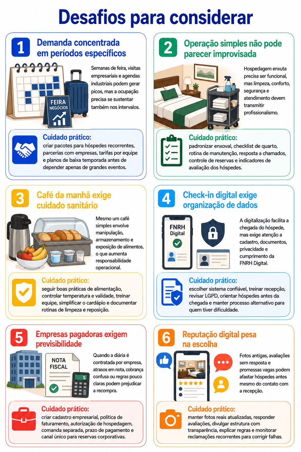 “Infográfico com seis desafios para considerar antes de abrir hospedagem em Arapongas, abordando sazonalidade, operação, café da manhã, FNRH Digital, empresas pagadoras e reputação online.”